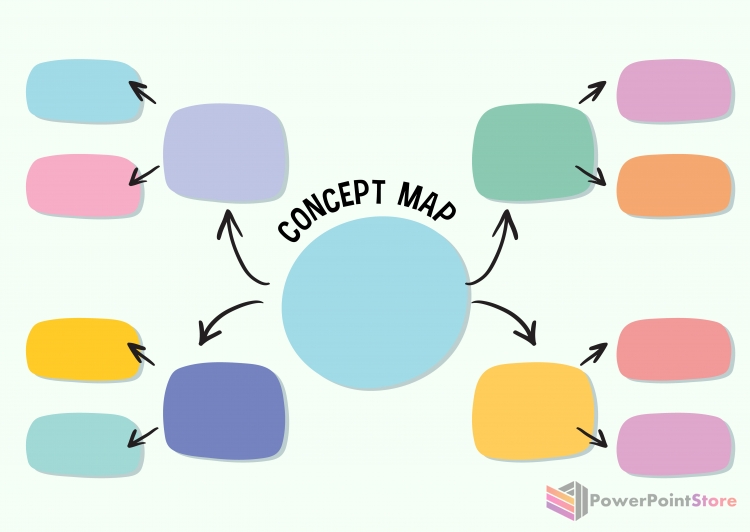     (mind map)  Google Slides